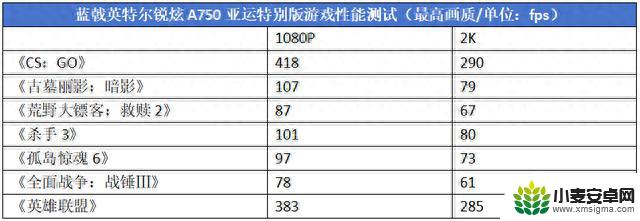 为亚运电竞赛事助力！蓝戟英特尔锐炫A750亚运特别版显卡测评