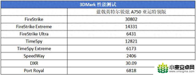 为亚运电竞赛事助力！蓝戟英特尔锐炫A750亚运特别版显卡测评