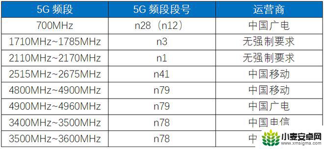 中国广电5g支持的手机 支持中国广电5G的手机型号