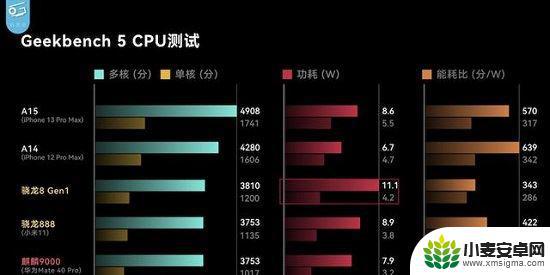 骁龙处理器888发热严重 骁龙888手机发热严重如何处理