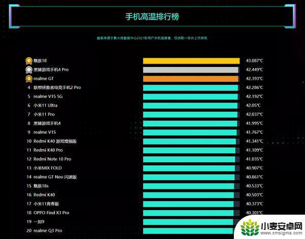 骁龙处理器888发热严重 骁龙888手机发热严重如何处理