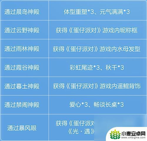 光遇宴会帽怎么得到 光遇蛋仔派对梦幻联动皮肤爆料