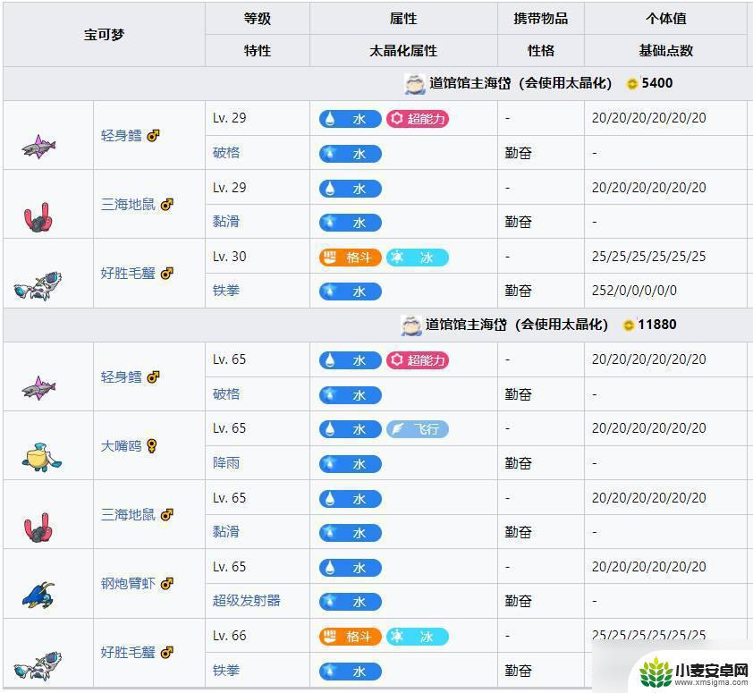 宝可梦朱紫先打道馆还是先打宝主 宝可梦朱紫道馆宝主攻略