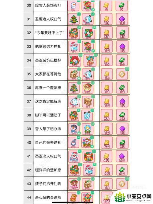 梦境侦探怎么变出医生来 梦境侦探游戏医生角色合成方法