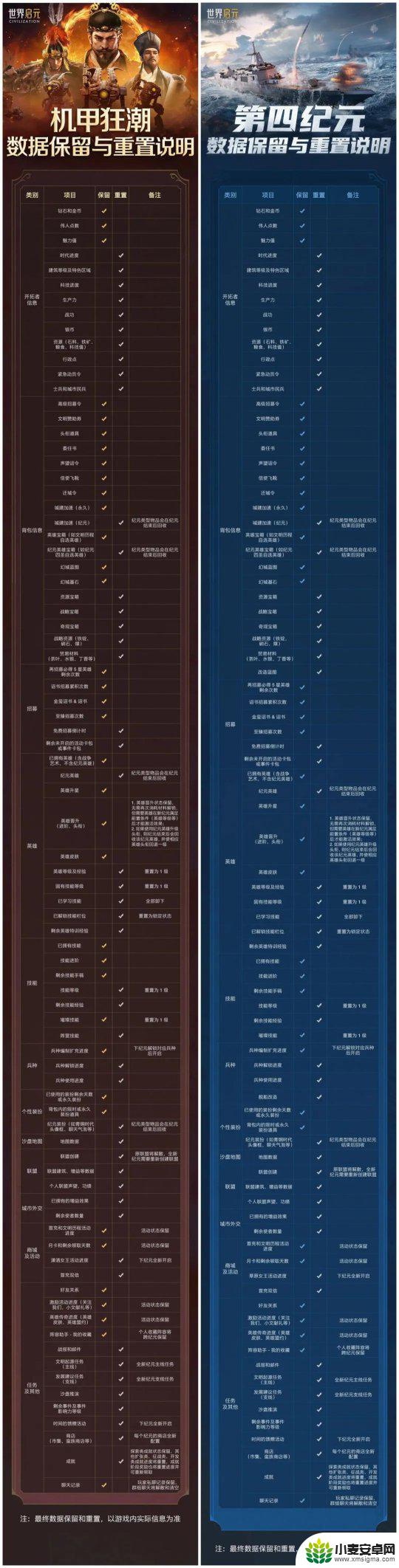 世界启元如何刷战功 世界启元S5赛季数据保留与重置说明