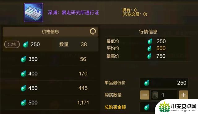 DNF手游：23号首日物价曝光！夏日套装价格跌破30万，矛盾售价1000泰拉1个！