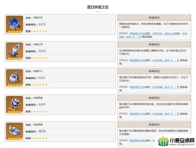 原神4宗师技巧攻略图解 原神宗师四件套属性特点