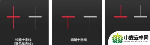 手机k线图中的线怎么看 如何分析K线图中的三条线