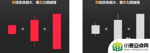 手机k线图中的线怎么看 如何分析K线图中的三条线