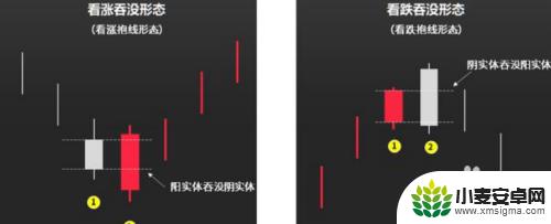手机k线图中的线怎么看 如何分析K线图中的三条线