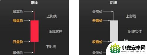 手机k线图中的线怎么看 如何分析K线图中的三条线