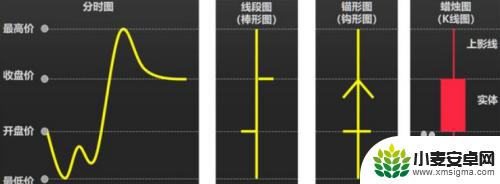 手机k线图中的线怎么看 如何分析K线图中的三条线