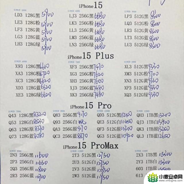 苹果手机首销交卷：iPhone 15 Plus最差，超大杯在骂声中溢价千元