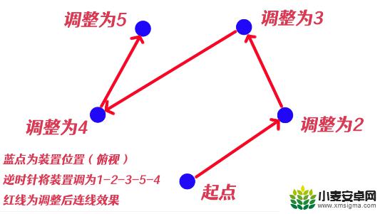 原神荒海解密祝祷顺序 原神祝祷顺序攻略解析