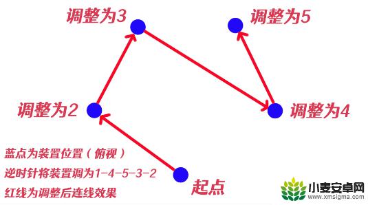 原神荒海解密祝祷顺序 原神祝祷顺序攻略解析
