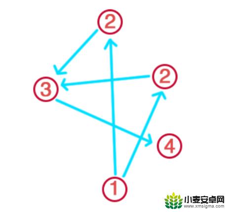 原神荒海解密祝祷顺序 原神祝祷顺序攻略解析