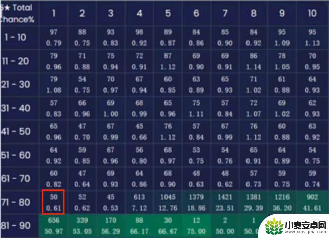 原神保底是80抽以后概率 原神80发金角色的概率是多少