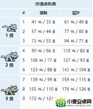 泰拉瑞亚地牢神奇 泰拉瑞亚地牢神器的作用是什么