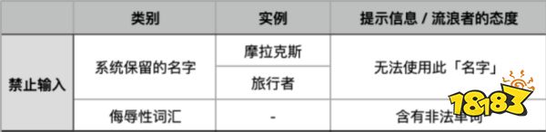 原神流浪者取名可以改吗 原神散兵取名幽灵好