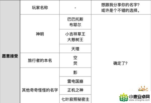 原神流浪者取名可以改吗 原神散兵取名幽灵好