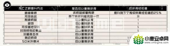 荒野大镖客2约翰属性值练满 荒野大镖客2生命值体力值怎么升级