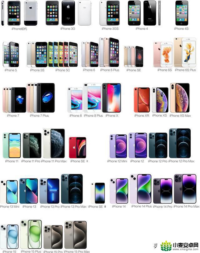 历代iPhone机型大全：2007~2023年，17年17代，共42款机型