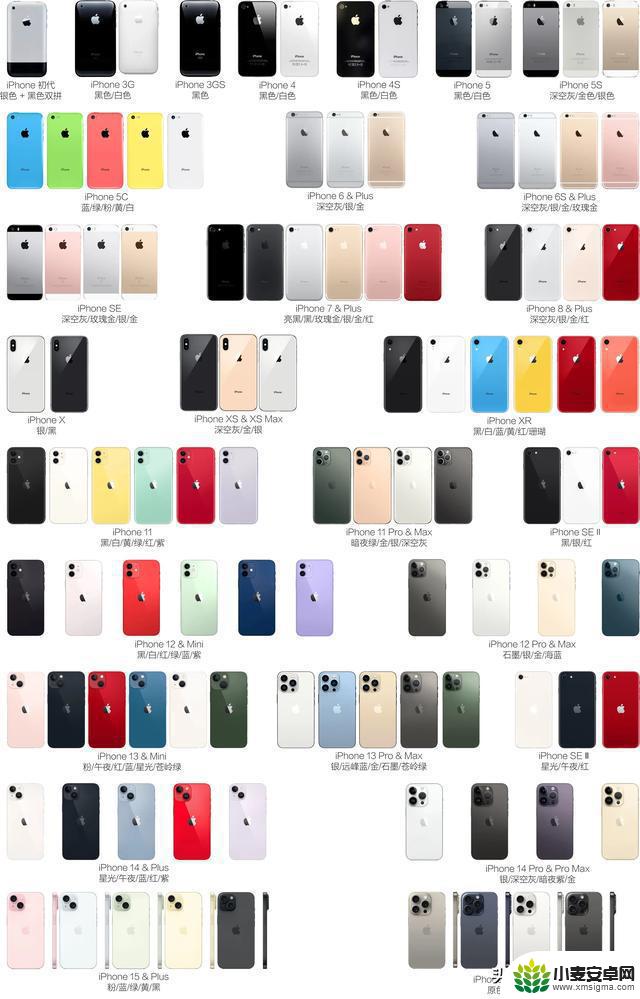 历代iPhone机型大全：2007~2023年，17年17代，共42款机型