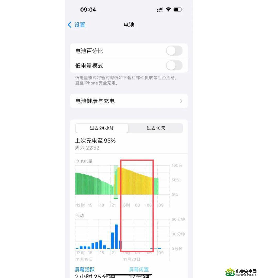 苹果手机耗电量太快什么原因 iPhone 怎么解决耗电异常的问题