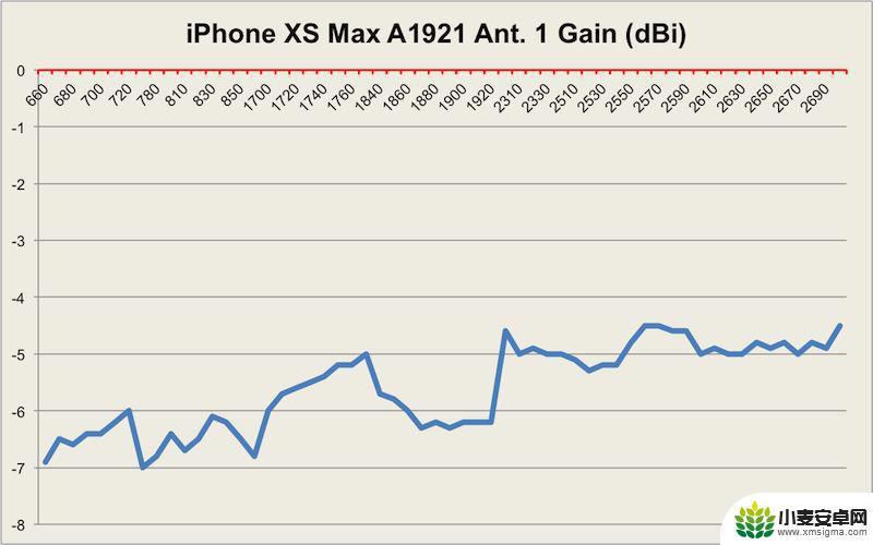 苹果手机11信号怎么样 iPhone 11 Pro Max基带性能评价