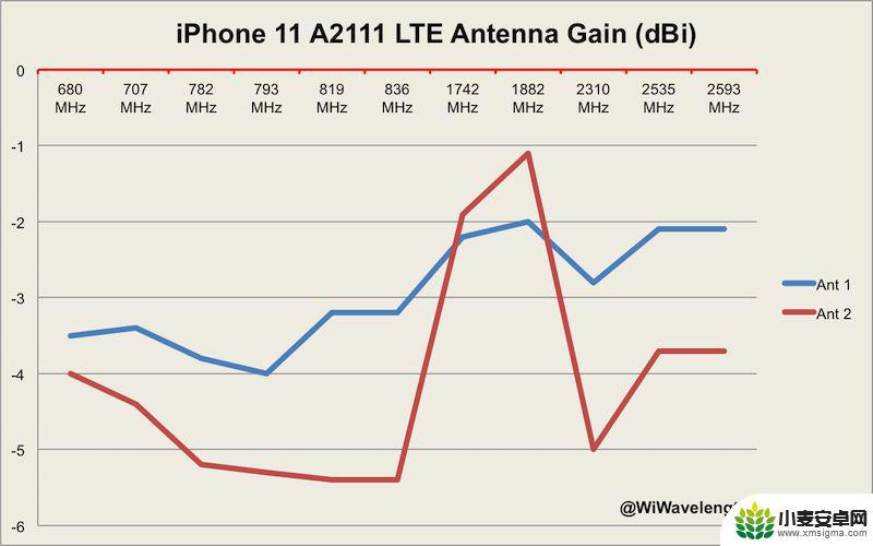 苹果手机11信号怎么样 iPhone 11 Pro Max基带性能评价