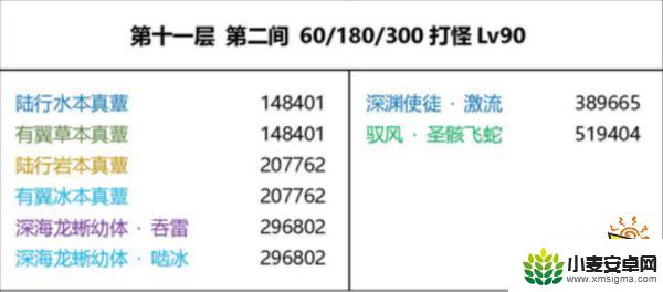 原神前瞻直播一般播多长时间 原神3.4版本前瞻直播时间介绍