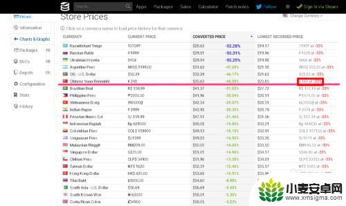 steam最低价查询 Steam游戏史低价格怎么查