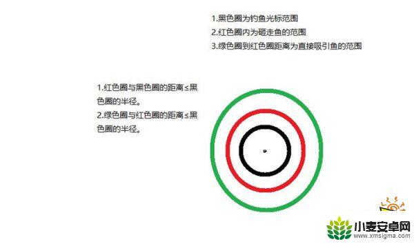 原神怎么钓鱼更简单 原神钓鱼效率提高方法