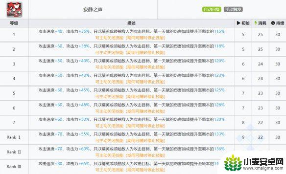 黑键明日方舟 《明日方舟》黑键秘术师评测