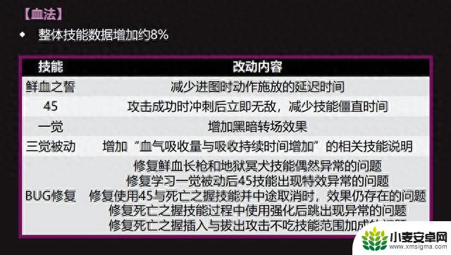 DNF：仅有2个职业平衡 点击查看1026更新一览