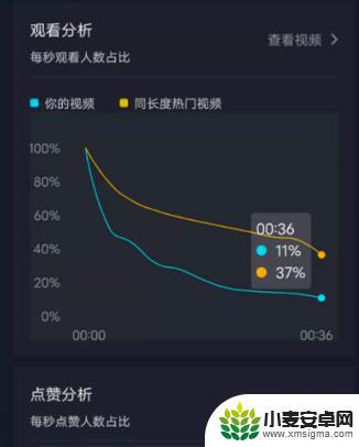 抖音如何看单个视频的完播率(抖音如何看单个视频的完播率呢)