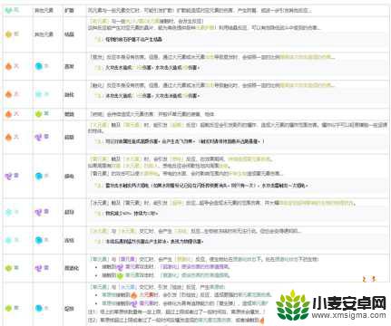 原神火和雷反应 原神元素反应表查询