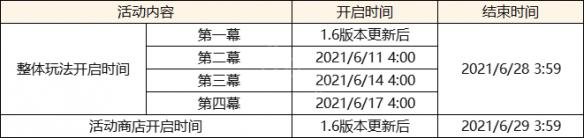 原神 1.6更新内容 《原神》1.6版本更新内容介绍