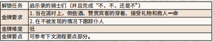 荒野大镖客2参加市长宴会 《荒野大镖客2》金鸟笼金牌任务流程攻略详解