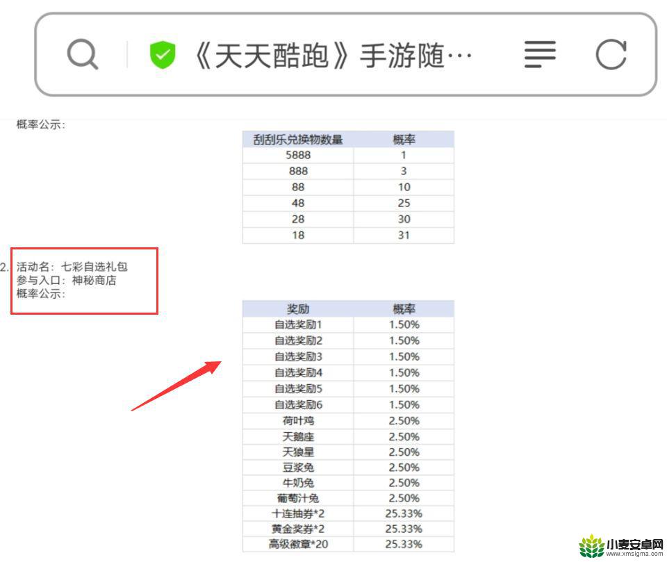 天天酷跑神秘商店保底 天天酷跑自选礼包保底奖励几率