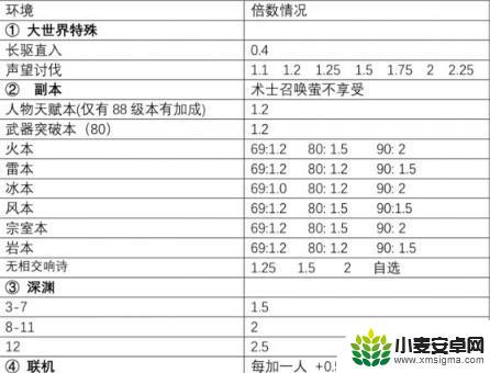 原神怪物最高等级 2021《原神》怪物血量数据统计