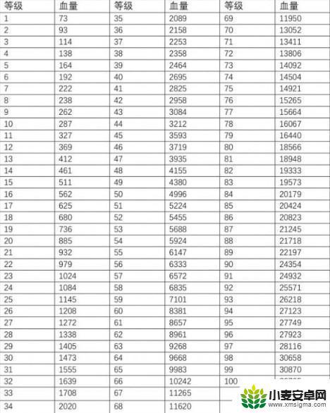 原神怪物最高等级 2021《原神》怪物血量数据统计