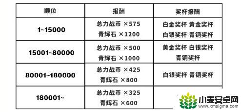 蔚蓝档案hod怎么打 碧蓝档案霍德总力战排名奖励