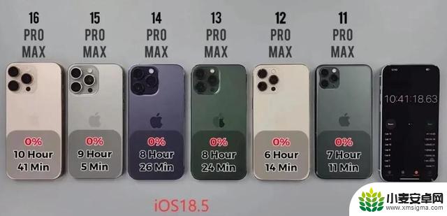 千万别轻易升级iOS18.5,6款苹果超大杯更新对比