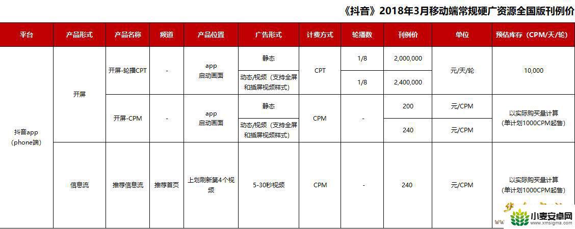 抖音广告刷新时间(抖音广告怎么投放)