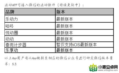 华为手机微信步数为什么走了还是0 如何解决华为手机微信运动显示0步的问题