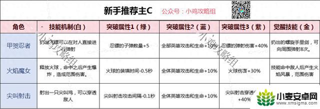 【小鸡攻略】零氪平民必看，一步一步教你如何快速赶超大佬