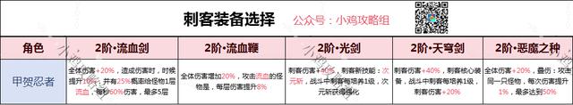 【小鸡攻略】零氪平民必看,一步一步教你如何快速赶超大佬