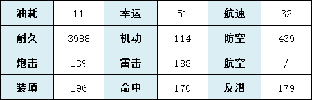 卡侓布狄斯 《碧蓝航线》卡律布狄斯技能详解