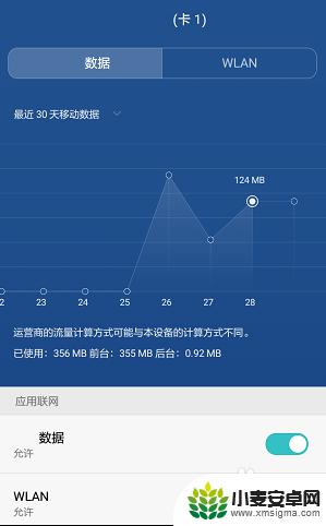 手机用了多少流量在哪里查看 如何查看手机流量详细使用情况